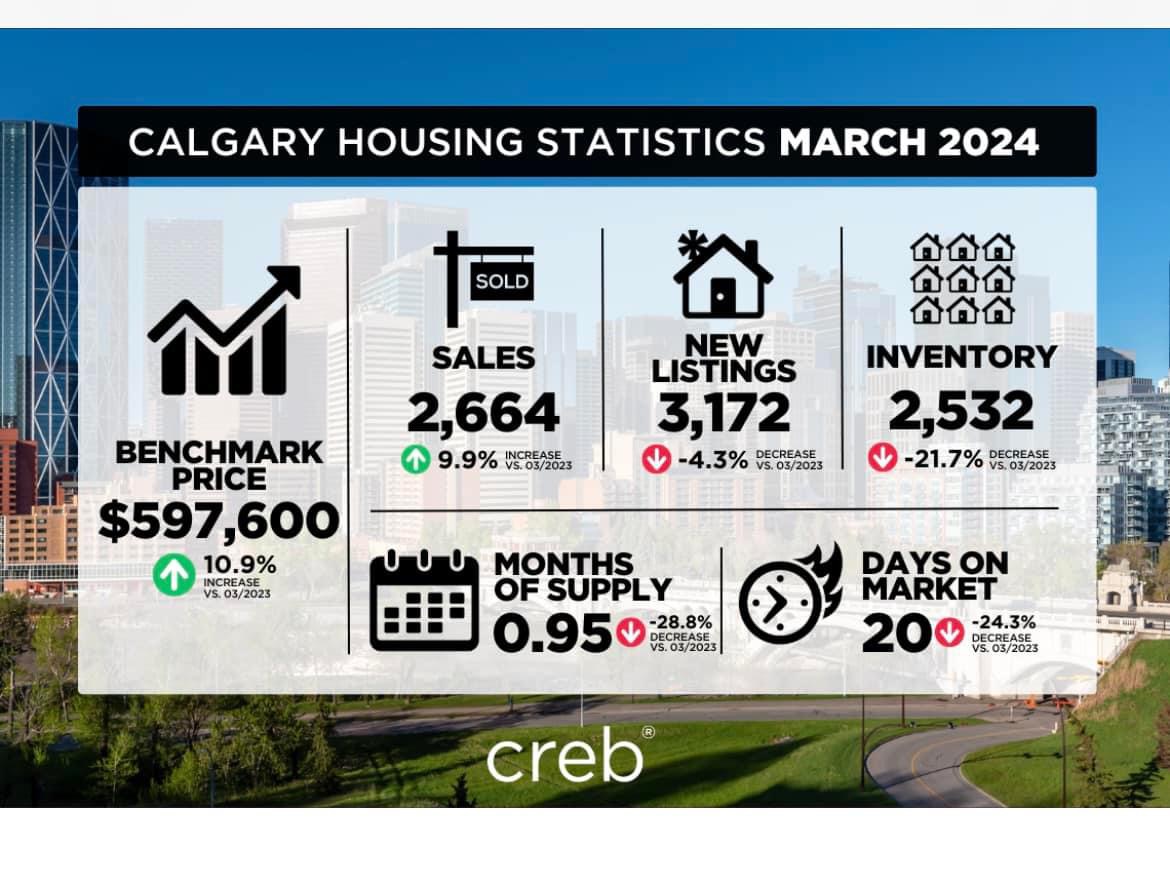CALGARY HOUSING STATISTICS