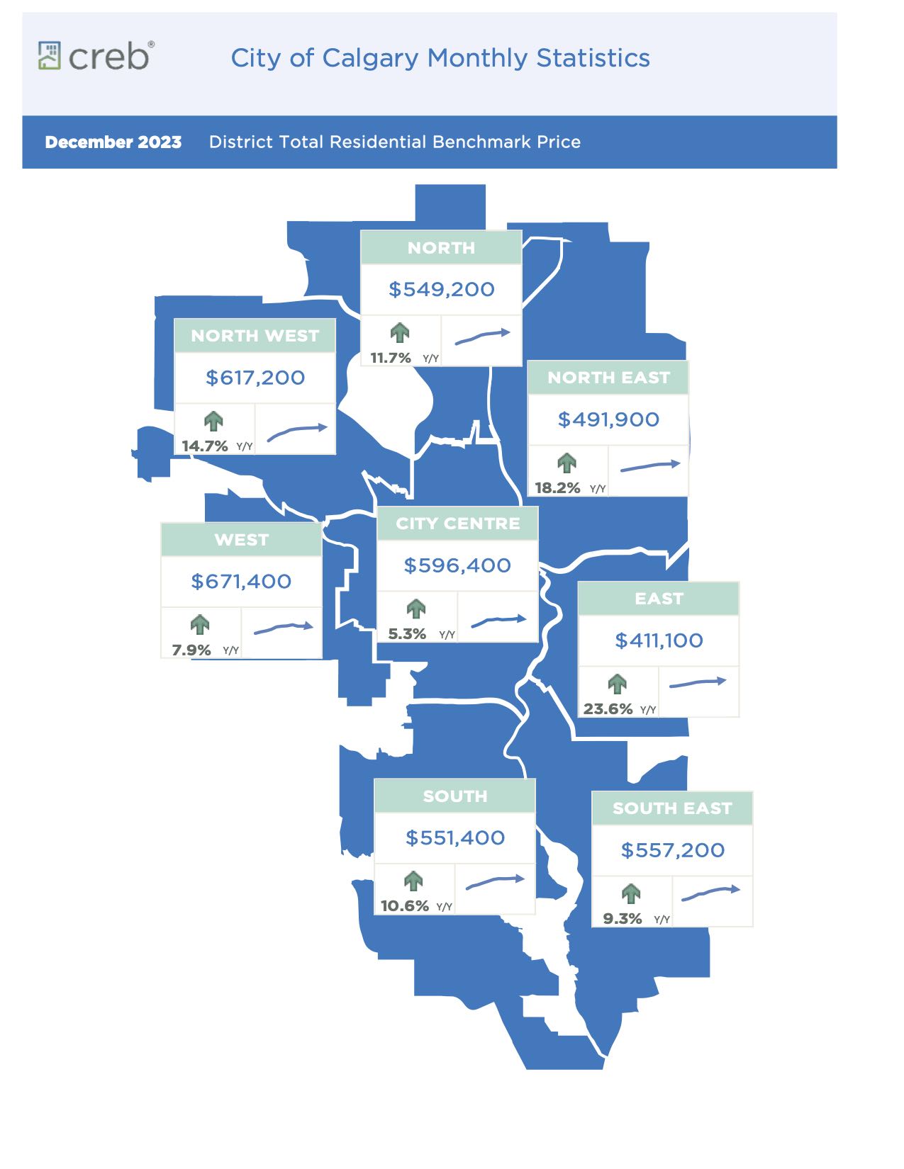 CREB December 2023 Statistics